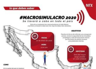 Este lunes, primer macrosimulacro del 2020; sería sismo de 7 grados Ritcher Macro simulacro 2020