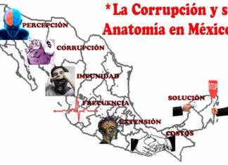 Prospectiva de Seguridad 2020.- Por Ricardo Meza Domínguez: La Corrupción y su Anatomía en México