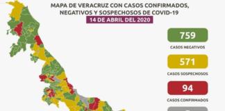 Suman 5 muertos por COVID-19 en Veracruz; van 94 positivos en 26 municipios Reporte COVID-19 14 abril de 2020