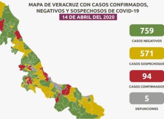 Suman 5 muertos por COVID-19 en Veracruz; van 94 positivos en 26 municipios Reporte COVID-19 14 abril de 2020