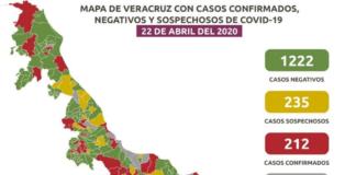 Van 212 positivos con COVID-19 en el estado de Veracruz; 19 han fallecido en 11 municipios Reporte COVID-19 en Veracruz