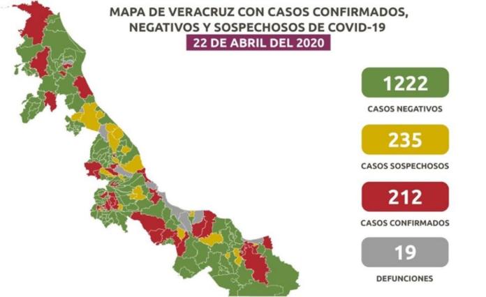 Reporte COVID-19 en Veracruz