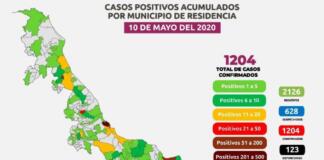 Hay mil 204 positivos de COVID-19 en 82 municipios de Veracruz; se registran 123 fallecidos Hay mil 204 positivos de COVID-19 en 82 municipios de Veracruz; se registran 123 fallecidos