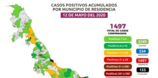Se intensifica contagio de COVID-19 en Veracruz; mueren 20 en un día Se intensifica contagio de COVID-19 en Veracruz; mueren 20 en un día