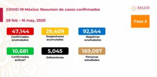 Llega México a cinco mil 45 defunciones por Covid-19; advierten posible rebrote en CdMx, Monterrey y Guadalajara Llega México a cinco mil 45 defunciones por Covid-19
