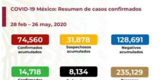 Con 501 defunciones, México registra el día más letal por SARS-CoV-2 y siguen preparativos para Nueva Normalidad Con 501 defunciones, México registra el día más letal por COVID-19
