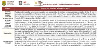 Despejado en el norte de Veracruz; nublados y lluvias en el sur Despejado en el norte de Veracruz; nublados y lluvias en el sur
