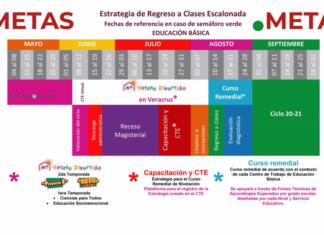 Clases en Veracruz podrían reiniciar el 10 de agosto Clases en Veracruz podrían reiniciar el 10 de agosto