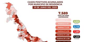 Llega Veracruz a mil 225 defunciones; moverán semáforo rojo Llega Veracruz a mil 225 defunciones
