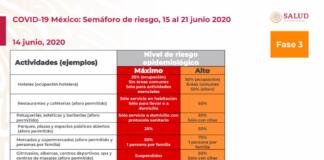 Bajo riesgo personal inicia el “desconfinamiento” en 16 estados; Veracruz sigue en rojo Bajo riesgo personal inicia el “desconfinamiento” en 16 estados