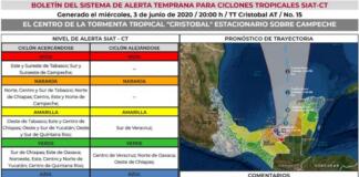 Se aleja “Cristobal” de Veracruz; deja lluvias en el sureste Se aleja “Cistobal” de Veracruz; deja lluvias en el sureste
