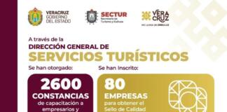 Capacitación, elemento clave en la estrategia de turismo de Veracruz: SECTUR Capacitación, elemento clave en la estrategia de turismo de Veracruz: SECTUR