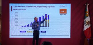 Secretaría de Salud registra 390,516 casos de Covid-19 y 43,680 decesos