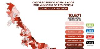 Llega Veracruz a mil 666 fallecimientos por Covid-19; ayer fueron 41 Llega Veracruz a mil 666 fallecimientos por Covid-19