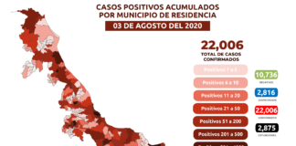 Estrategia Estatal contra el coronavirus 03/08/2020