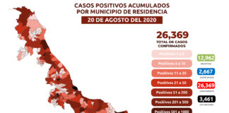 Estrategia Estatal contra el coronavirus 20/08/2020