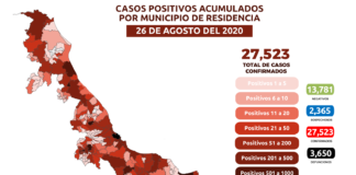 Reporte Estatal de coronavirus 26/08/2020