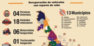 En combate frontal al robo de vehículos, recupera SSP 27 unidades en centro y sur del estado