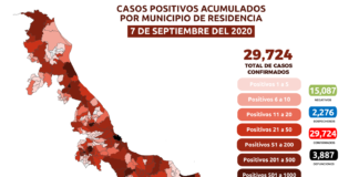 Estrategia Estatal contra el coronavirus 07/09/2020