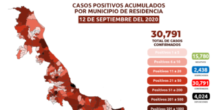Reporte Estatal contra el coronavirus 12/09/2020