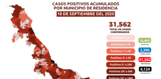 Reporte Estatal contra el coronavirus 18/09/2020