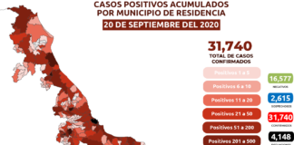 Reporte Estatal contra el coronavirus 20/09/2020