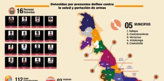 Registra SSP 16 detenciones por presuntos delitos contra la salud y portación de armas