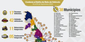 En 38 municipios, recupera SSP 59 vehículos con reporte de robo; 17 personas detenidas En 38 municipios, recupera SSP 59 vehículos con reporte de robo; 17 personas detenidas