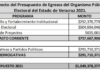 Antes del 30 de septiembre OPLE Veracruz votará Presupuesto 2021 por $1,049,378,227 Antes del 30 de septiembre OPLE Veracruz votará Presupuesto 2021 por $1,049,378,227