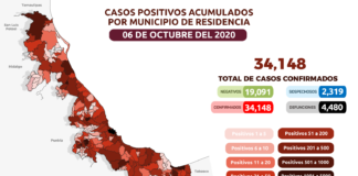 Reporte Estatal contra el coronavirus 06/10/2020