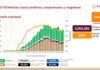 México supera las 83 mil muertes por COVID-19; han enfermado 804 mil personas en la epidemia