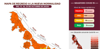 Reporte Estatal contra el coronavirus 09/10/2020