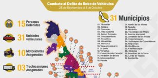 En 31 municipios, recupera SSP 52 vehículos; 15 personas detenidas
