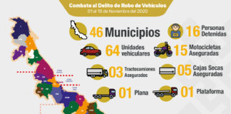 Recupera Seguridad Pública 89 vehículos en 46 municipios