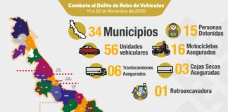 82 vehículos recuperados y 15 personas detenidas en 34 municipios