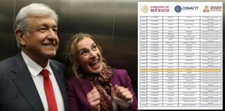 Dan ascenso a Beatriz Gutiérrez Müller; Conacyt la incluye como investigadora nivel 1 en el SNI