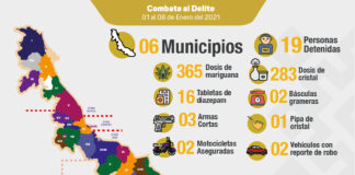 En primeros días del año, 19 detenciones y aseguramientos importantes de armas y droga: SSP