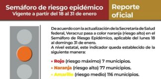 Minatitlán, en Fase Naranja por COVID-19 Minatitlán, en Fase Naranja por COVID-19