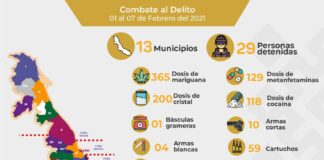 Registra SSP 29 detenciones; decomisa droga, armas y vehículos en 13 municipios