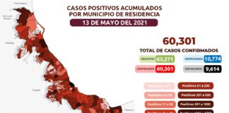 49 mil 718 personas recuperadas por COVID-19 en Veracruz