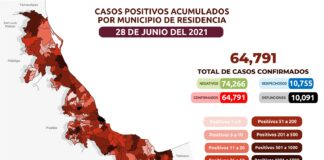 Veracruz suma mas de 10,000 decesos por COVID-19