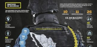 Veracruz: El foco de la violencia política en elecciones 2021