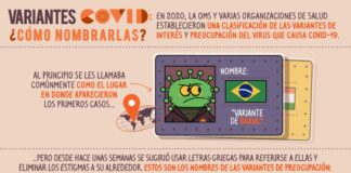 Alpha, Beta, Gamma y Delta: así se le asignan los nombres a las variantes COVID