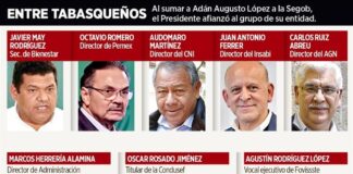 Fortalece control el Grupo Tabasco