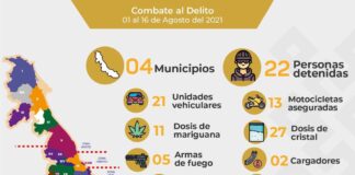 Registra SSP 22 detenciones por diversos delitos en zona conurbada Xalapa