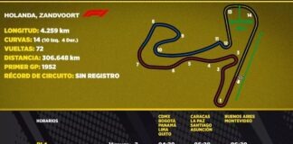 Horarios para Latinoamérica del GP de Países Bajos F1