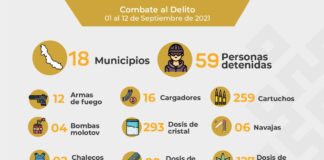 En lo que va de septiembre, registra SSP 59 detenciones en 18 municipios