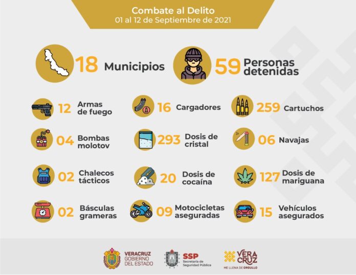 DETENCIONES SEPTIEMBRE