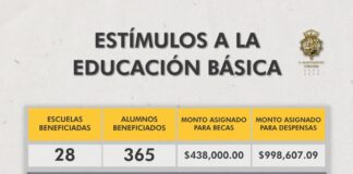 Dará Ayuntamiento de Córdoba becas a 365 alumnos; se dispersarán 1.4 MDP
