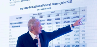Minimiza AMLO inflación de 7.99% en México; en otros países es más, afirma